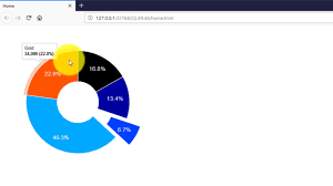 Interactive Donut Chart In Axure