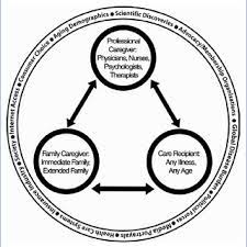 Pdf Framing The Public Health Of Caregiving