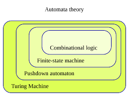 Turing Machine Wikipedia