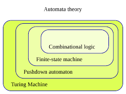 finite state machine wikipedia