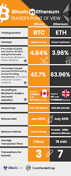 Cryptohopper is the best crypto trading bot currently available, 24/7 trading automatically in the cloud. Bitcoin Vs Ethereum Traders Point Of View The Media Coverage Cryptocurrency Trading Smart Money Bitcoin
