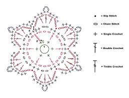 Happy Holidays Ünnepek Pinterest Crochet Snowflake