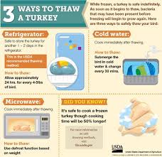 how to safely thaw a turkey usda