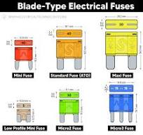 Automotive Blade-Type Fuse Color Codes with Ampere Ratings