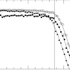 Alternatively search google for ipne. Fraction Of Artificial Ipne Recovered From Our On Band Ccd Frames As A Download Scientific Diagram