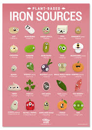 Nutrition Health Articles Refferal 1485752640 Nutritionrecipes Veganrecipes Vegan Nutrition Vegan Iron Sources Vegan Iron