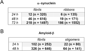 1n/h48 high conductance fast diode (75v, ma, mw). Impact Of A Synuclein Fibrillar Strains And Ss Amyloid Assemblies On Mouse Cortical Neurons Endo Lysosomal Logistics Biorxiv