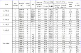 Large Truck Tire Dimensions Related Keywords Suggestions