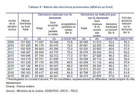 Licenciement sans cause r?elle et s?rieuse dommages et int?r?ts. Actualite