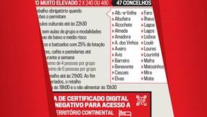 Jul 08, 2021 · conheça as regras para os concelhos de risco elevado e muito elevado. 4w4w1arjkrh24m
