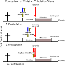 Diagram Of The Major Tribulation Views In Christian Theology