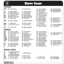 raiders depth chart oaklands no 2 quarterback spot is