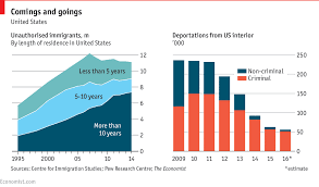 The Economics Of Immigration Part I Seeking Alpha