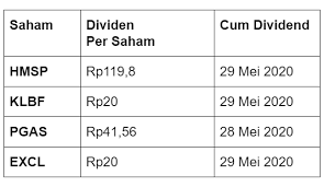 Maybe you would like to learn more about one of these? Big Alpha 4 Saham Lq 45 Tebar Dividen Usai Lebaran Simak Jadwalnya