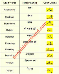 Rd.com knowledge grammar & spelling current meaning: Pinakamabilis Hindi Word For Retake