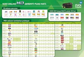 Keep the family entertained and check out the tv packs that are available! Njoi Astro