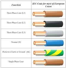 220 Ac Wiring Color Code Wiring Diagrams