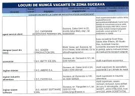 Ajofm suceava publica 144 locuri de munca vacante in suceava. 273 De Locuri De MuncÄ In Zona Sucevei In Baza De Date A Ajofm Suceava