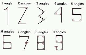 Why 1 Is One And 2 Is Two Because There Are Angles Interesting Of All 0 Has Zero Angle P Think Different
