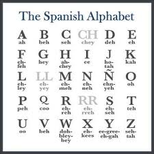 Free Spanish Alphabet And Spelling Aloud Lesson Editable