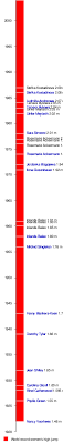 Official medal count for the tokyo 2020 olympics. Women S High Jump World Record Progression Wikipedia