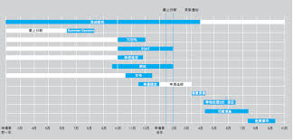 上最好的高中 美国top140寄宿高中留学指南 陈起永主编徐静文编著江苏凤凰文艺出版社 豆瓣阅读 bar chart chart ebook