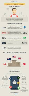 The Secret Behind Using Vpn Infographic Safe Internet Internet Network Computer Technology