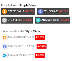 Prices of top cryptocurrencies including btc, eth, ada, dot and bnb. Cryptocurrency Widgets Pro Wordpress Crypto Plugin Script News