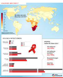Immer wieder werden wir gefragt, welches die typischen aids symptome sind. Themen Hintergrundinfos Aktion Deutschland Hilft