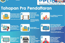 Ayo dipelajari dengan baik juknis ppdb online 2020 versi ini dan versi yang resmi agar kalian dapat masuk ke sekolah favorit. Catat Syarat Pendaftaran Sekolah Dan Tahapan Ppdb Dki Jakarta 2020 Semua Halaman Intisari