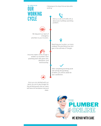 Call today to learn more. Contact Plumber Online Contact Your Local Plumbing Company In Abu Dhabi