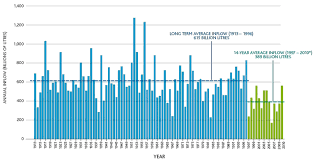 impact of climate on this region melbourne australia