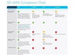 Why Sd Wan Is Your Best Solution For Visibility Control