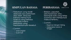 Batok ialah kata pinjaman daripada bahasa jawa yang membawa maksud. Pdpr Bahasa Melayu Tahun 5 Kata Nama Am Dan Peribahasa Youtube