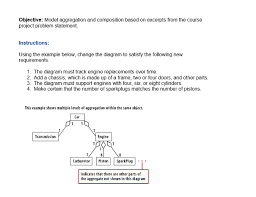 This model is elegant in its simplicity as it describes the stages of. Objective Model Aggregation And Composition Based Chegg Com