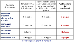 Alternanza scuola lavoro (p.c.t.o.) blog del progetto erasmus +. Le Guide Alla Mobilita Docenti Per Il 2021 22 Gilda Venezia