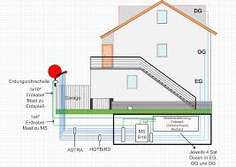 Sind sämtliche dingen bei denen elektrische spannungen entstehen können mit der potentialausgleichsschiene verbunden und diese an den fundamenterder angeschlossen werden. Erdung Potentialausgleich Sat Schussel Auf Garage Satanlagen Forum Beratung Planung Und Konzeption Vom Profi