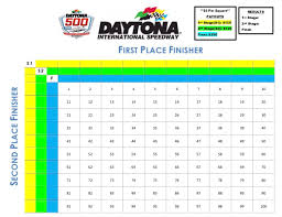 For those who want to look back to last season (2020) and see which driver won a particular race, here's a look at that year's nascar schedule with the race winner listed below. Nascar Squares Pool With The Season And Fantasy Ramping Up I Thought I D Share The Squares Pool Friends And I Do This Pool Has The Driver Numbers Change Each Stage And Payouts