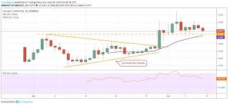 Top 5 Crypto Performers Atom Ltc Bsv Bnb Xrp Expanse