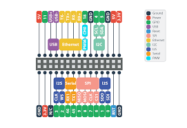 Along with atmega328p, it consists other components such as crystal oscillator, serial communication, voltage regulator, etc. Arduino Dock 2 Onion Omega2 Documentation