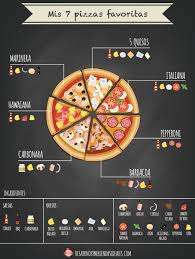 Tipos De Pizza Pizza Gourmet Menu De Pizza Tipos De Pizza