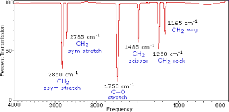 infrared spectroscopy