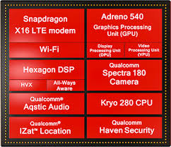 Qualcomm Snapdragon 835 8998 Vs Qualcomm Snapdragon 712