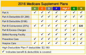 Medicare Supplement Insurance Medicare Savings Center