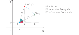 Untuk mengetahui contoh soal tentang dilatasi. Matriks Transformasi Geometri Smatika
