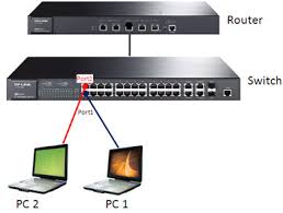 英和画像辞典：(configure)の意味は画像で解説！見るだけで「configure」の意味が分かる・覚えられる 