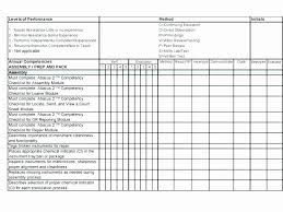 Mortgage Quality Control Plan Template Inspirational Process Audit Checklist Template In 2020 Mission Statement Template Business Template Business Plan Template Free