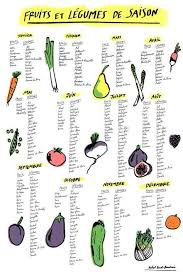 Calendrier Des Fruits Et Legumes De Saison Calendrier Fruits Et Legumes Fruits Et Legumes De Saison Fruits Et Legumes