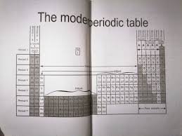 We did not find results for: Sindh Board Text Book Chemistry Biology Video Lectures Facebook
