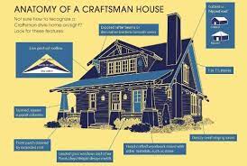 Craftsman Style Craftsman House Craftsman House Plan Craftsman Style Homes